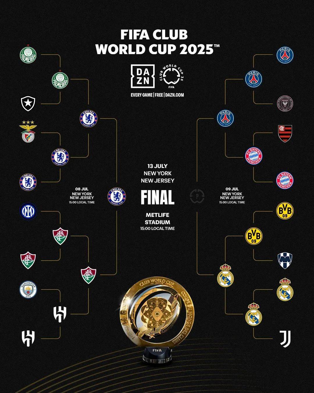 切尔西客场战平，积分榜排名稳居前列