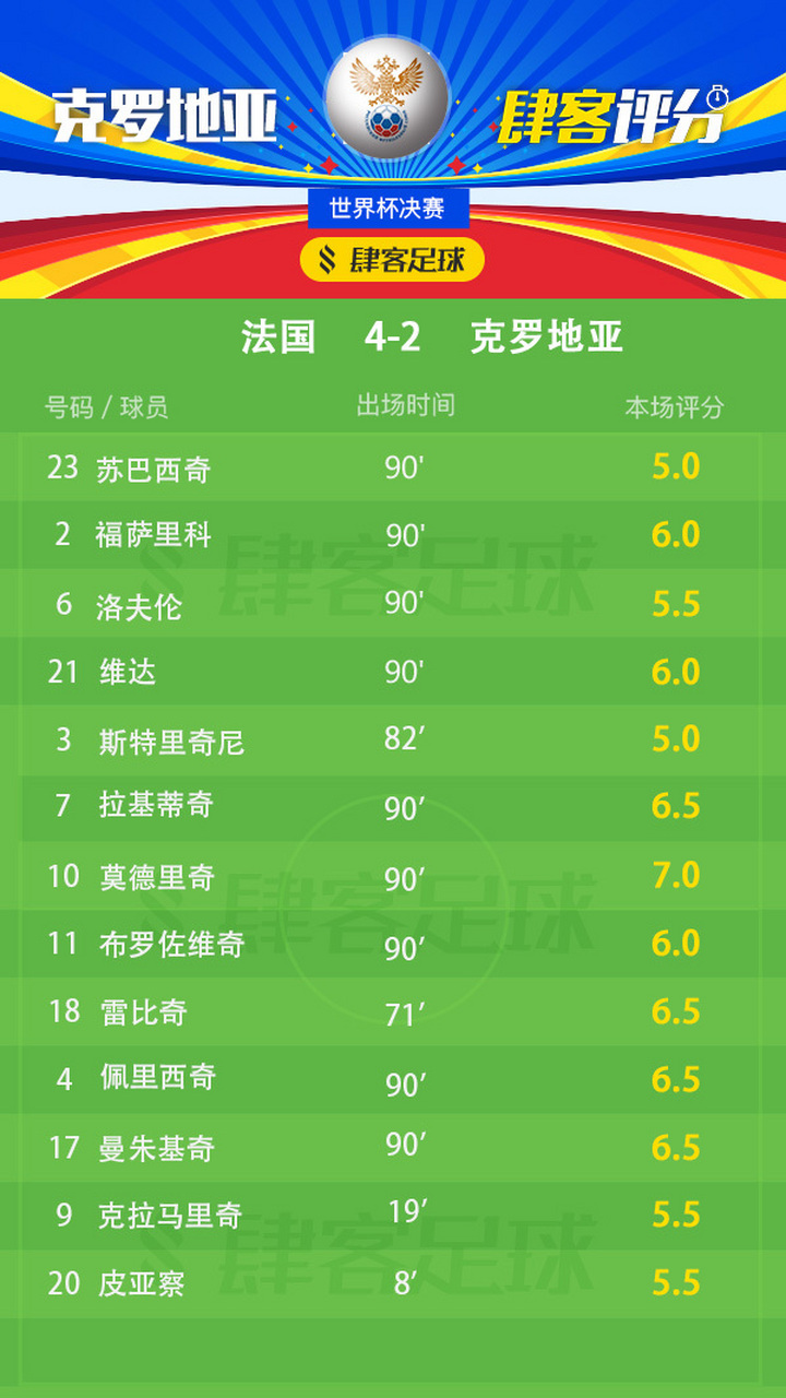 瑞典翻盘克罗地亚,格列兹曼惊艳四座 瑞典翻盘克罗地亚,格列兹曼惊艳四座