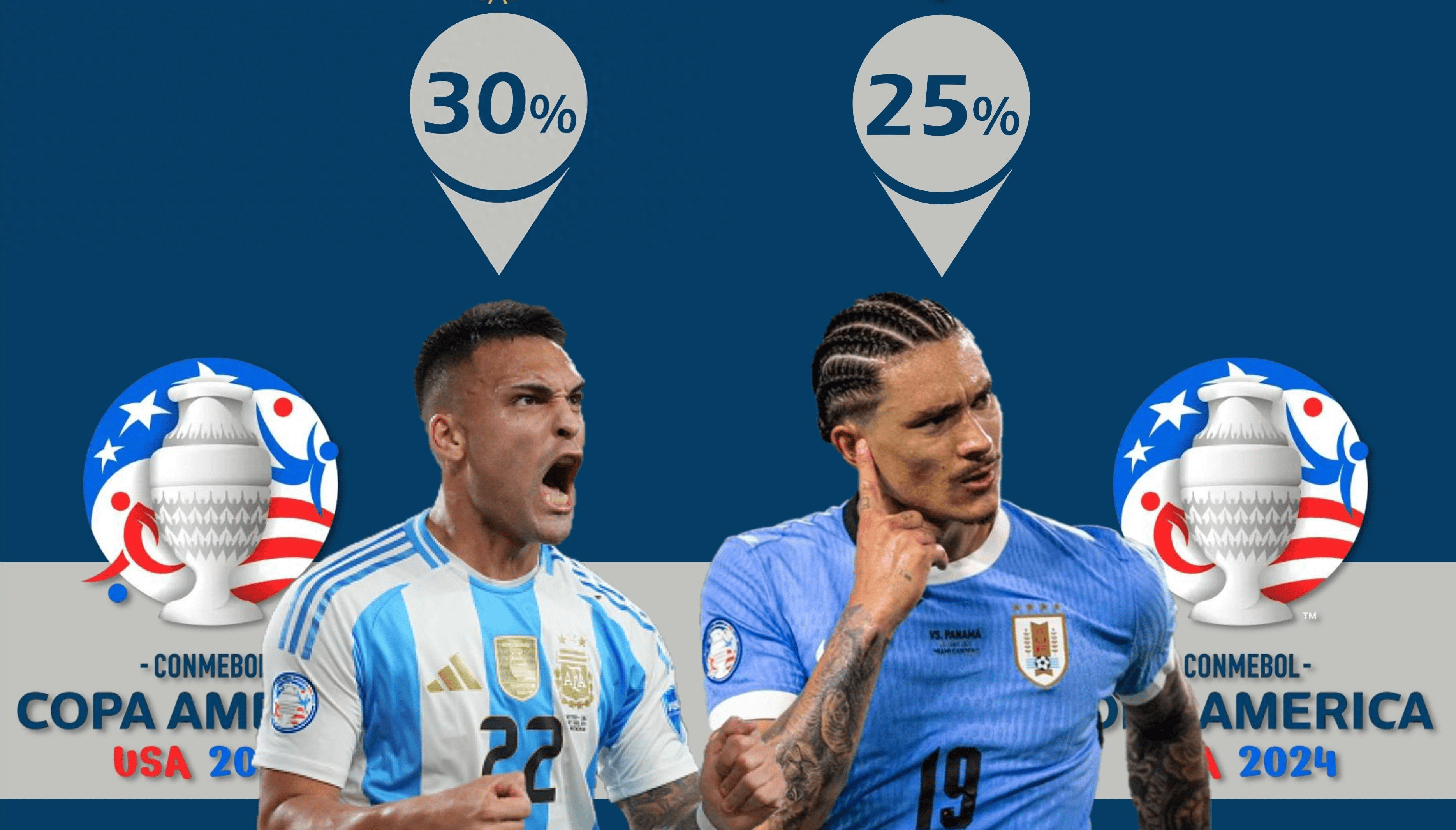 智利绝杀里昂，迪马利亚统治全场